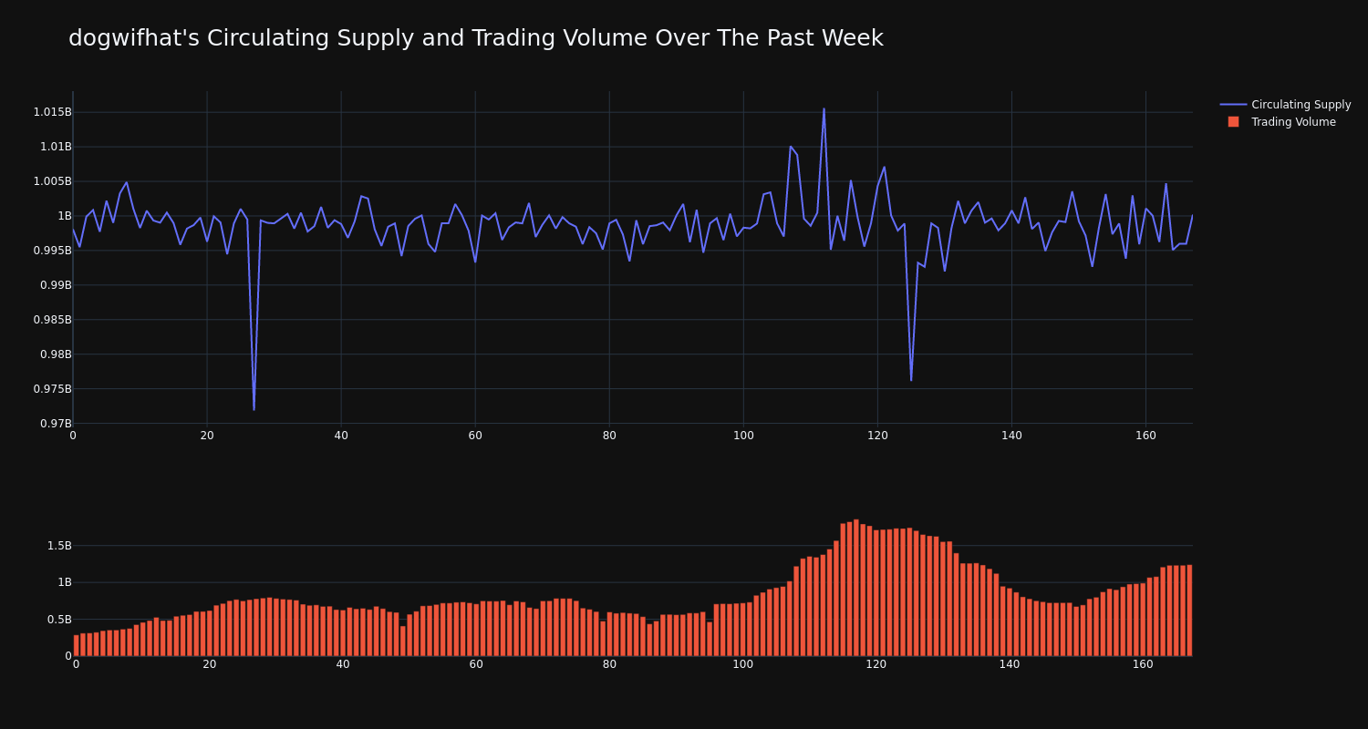 supply_and_vol