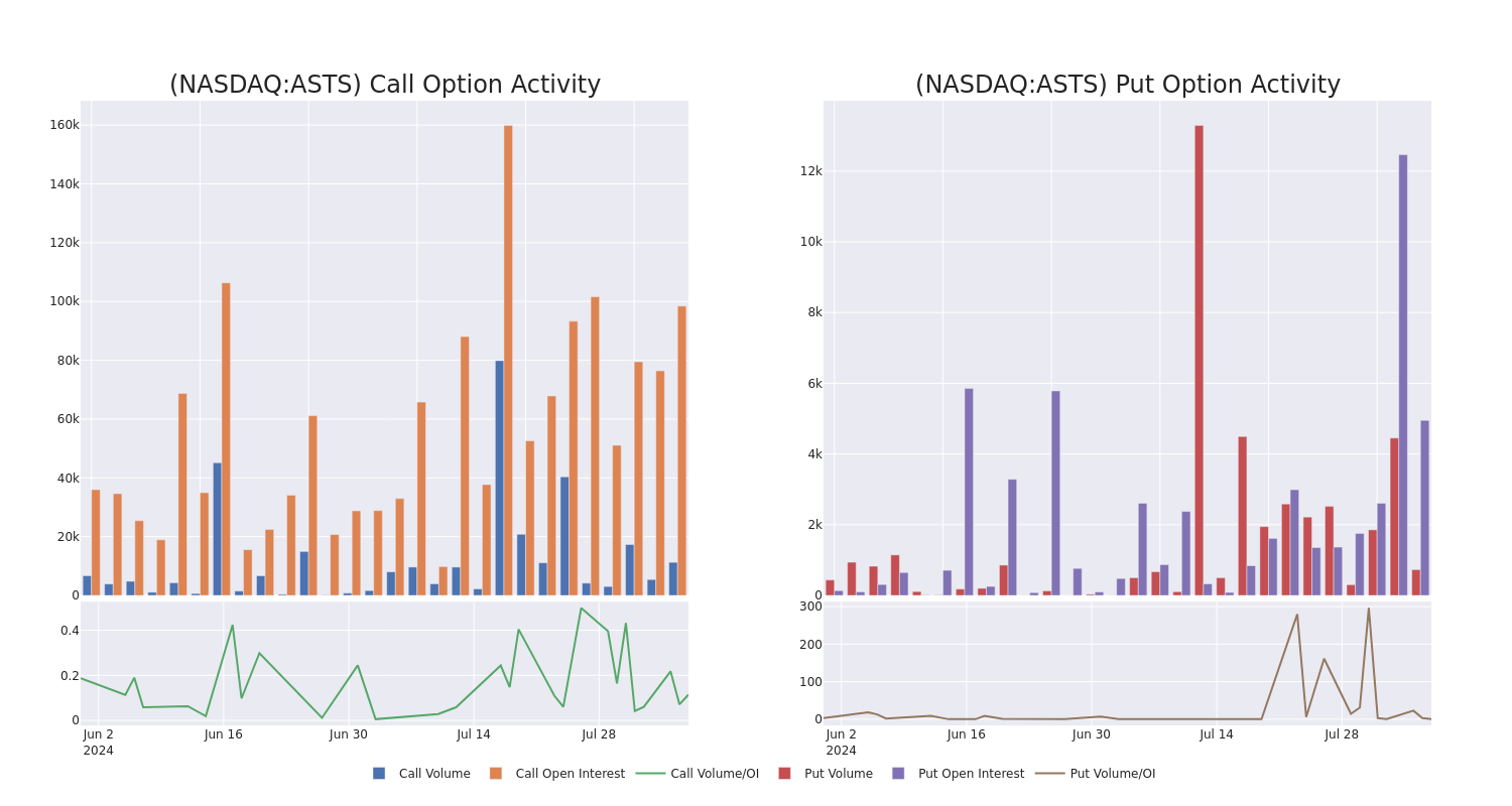 Options Call Chart