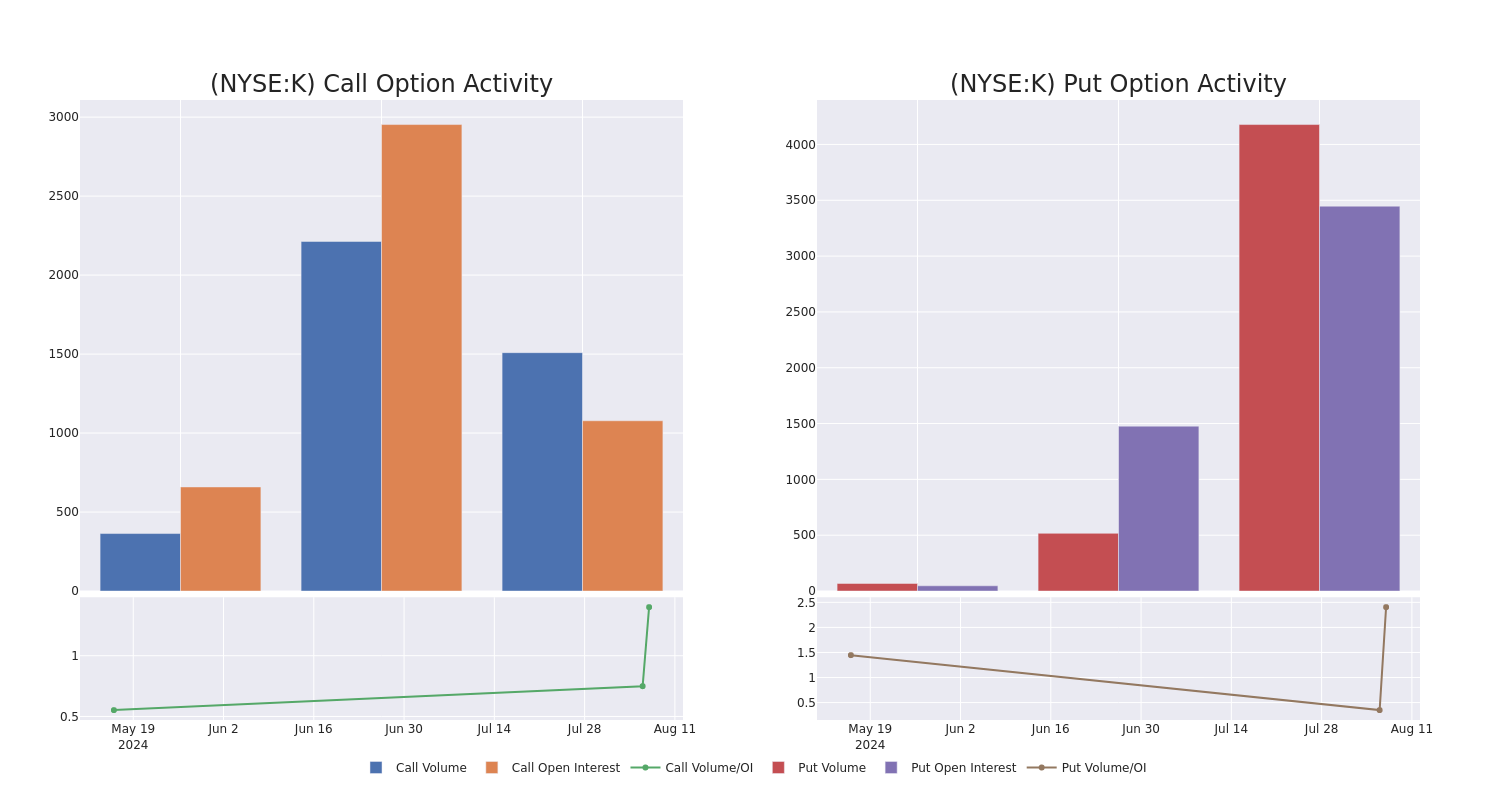 Options Call Chart