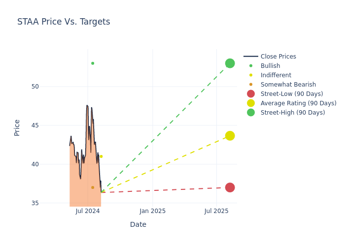 price target chart