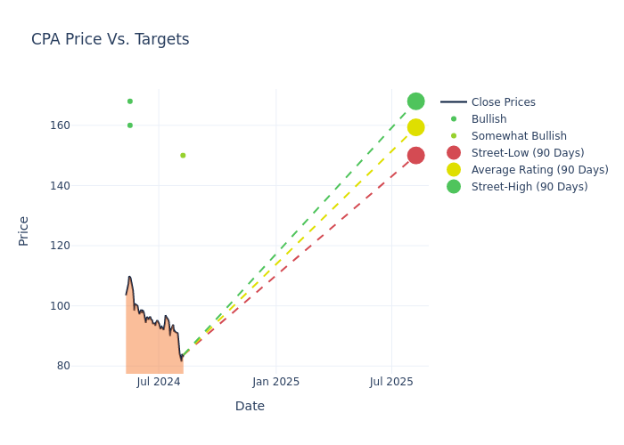 price target chart