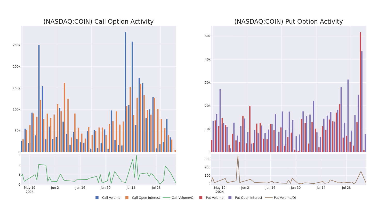 Options Call Chart