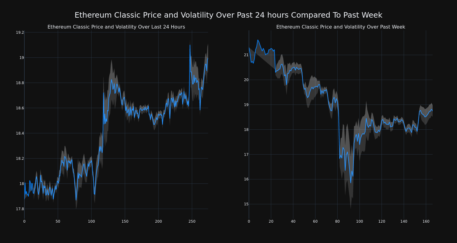 price_chart