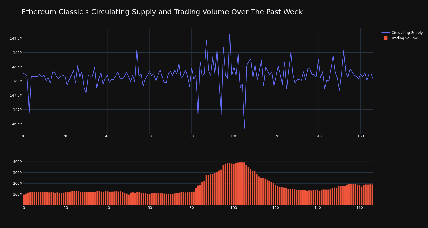 supply_and_vol