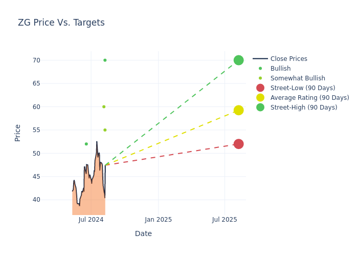 price target chart