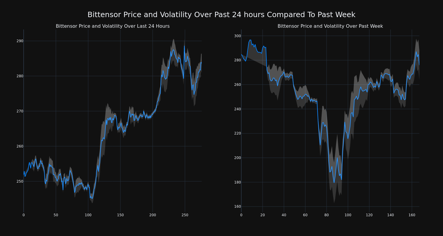 price_chart