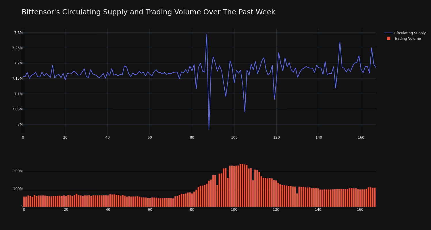 supply_and_vol