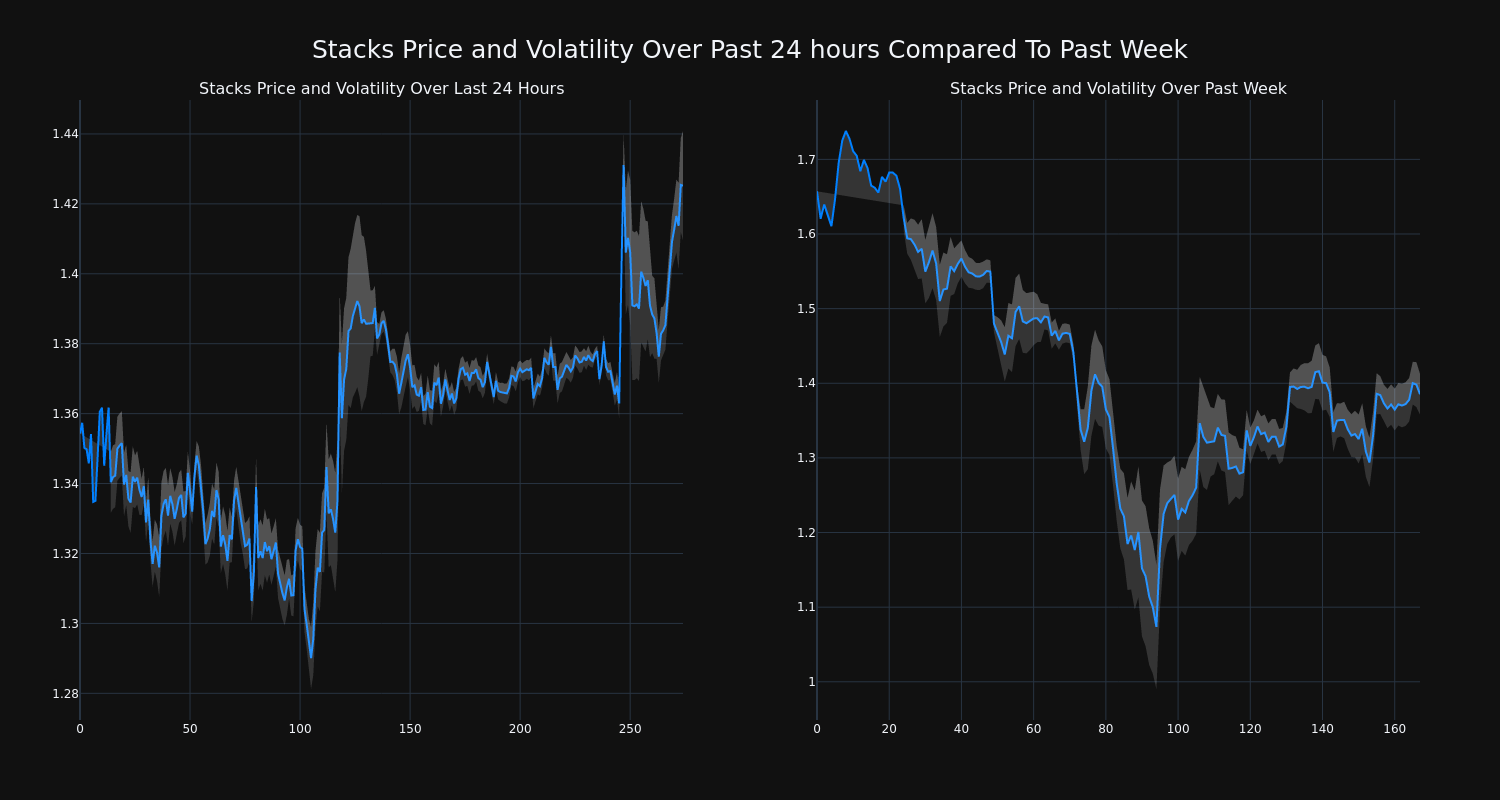 price_chart