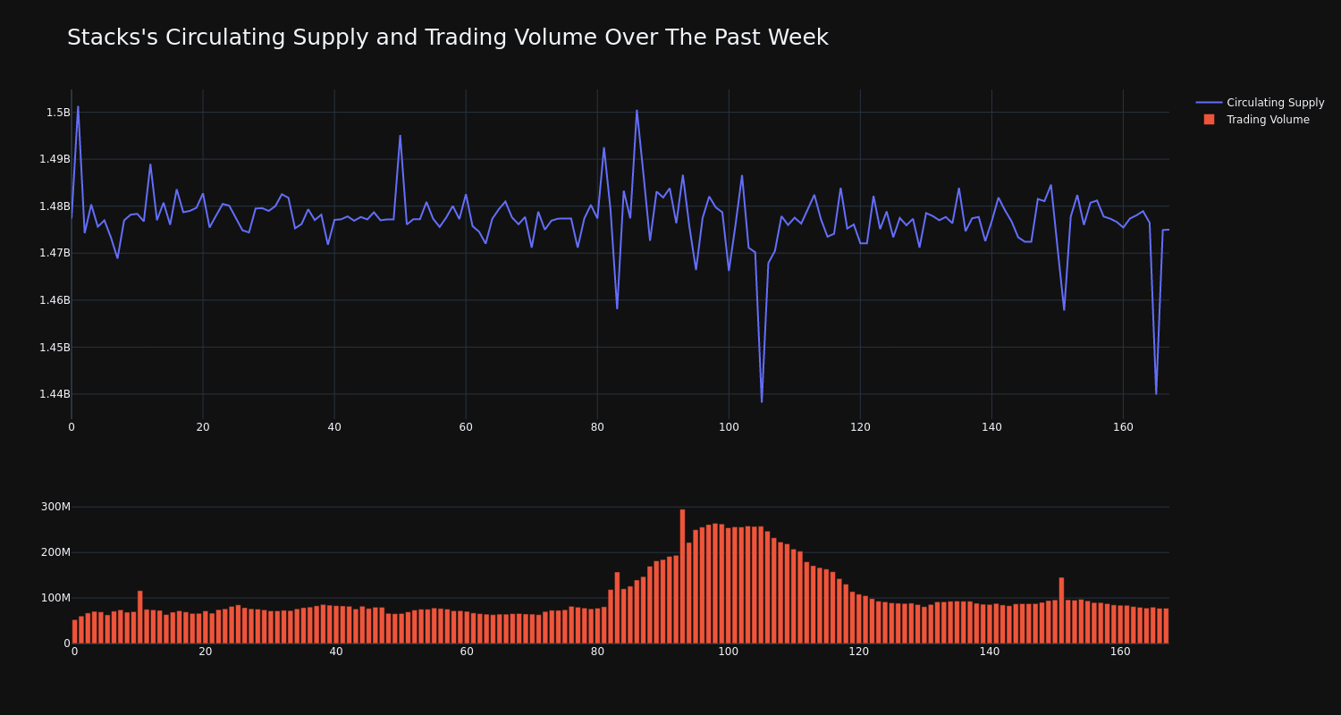 supply_and_vol