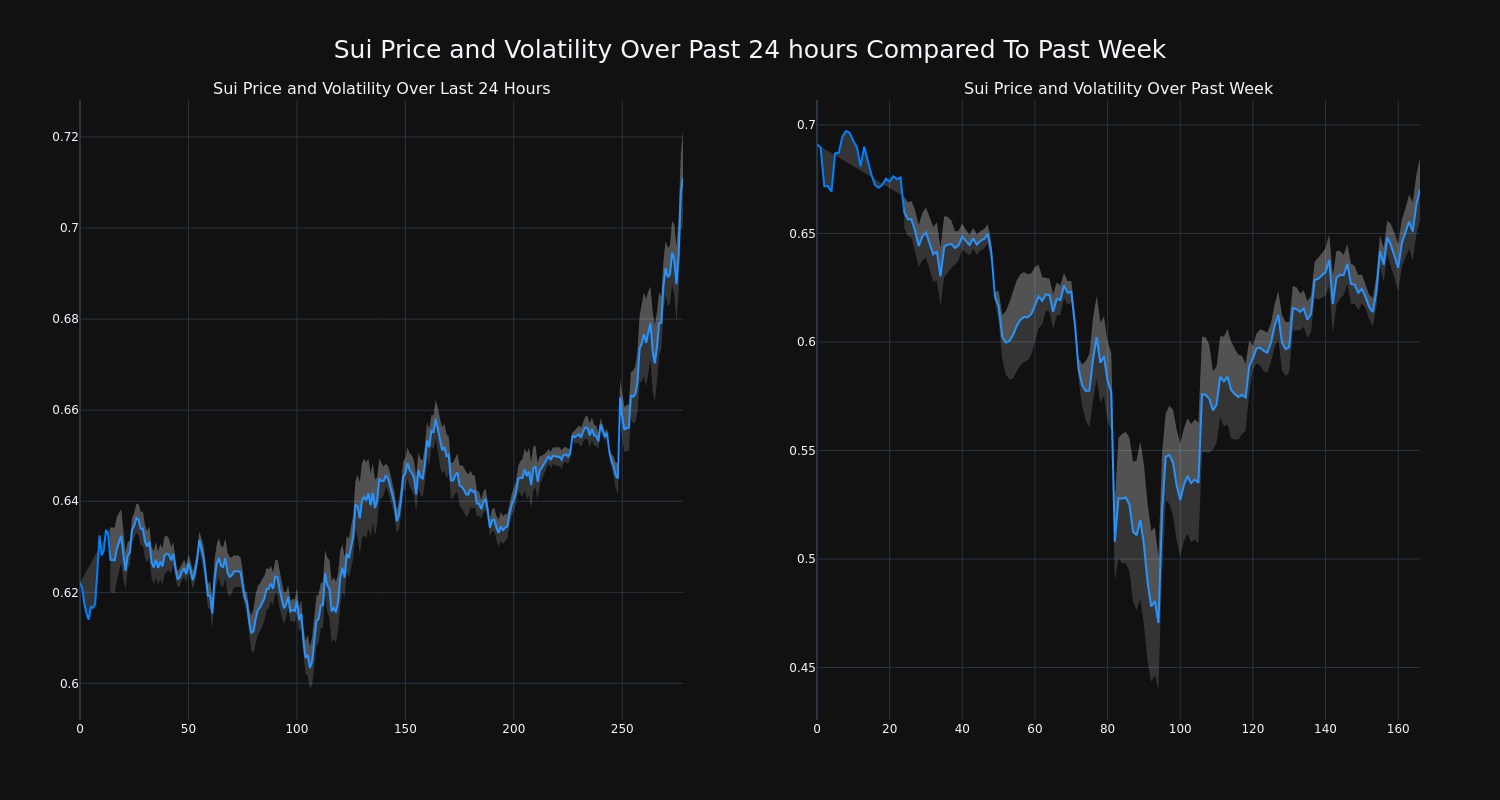 price_chart