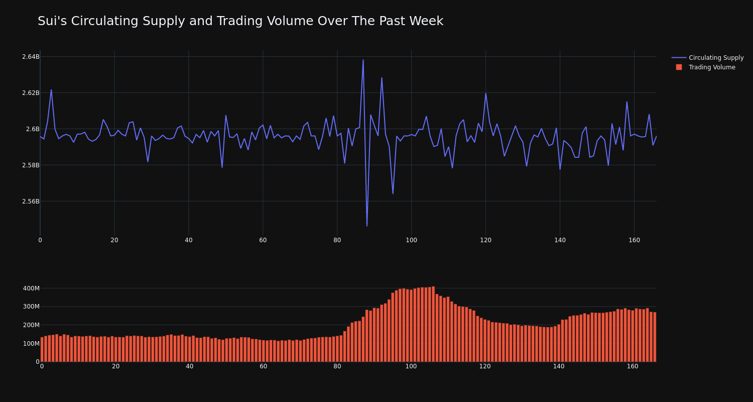 supply_and_vol