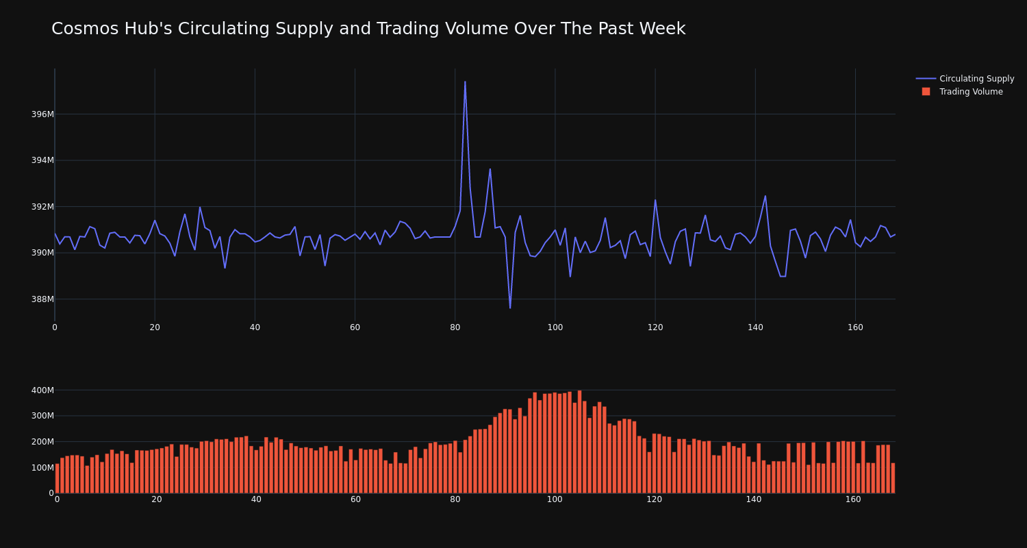 supply_and_vol