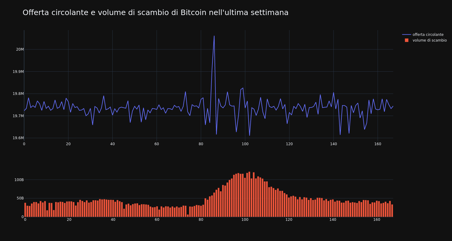 supply_and_vol