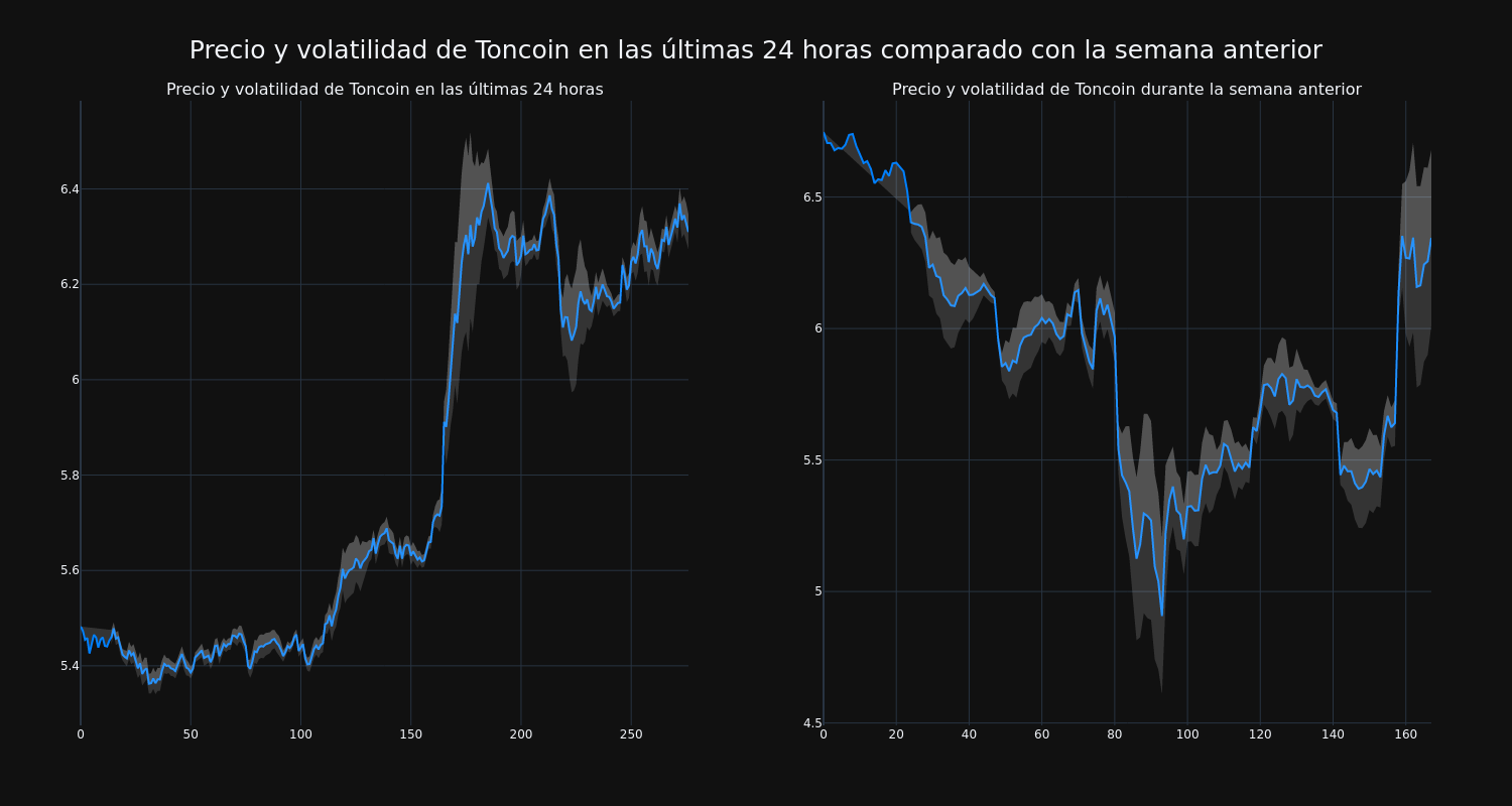 price_chart