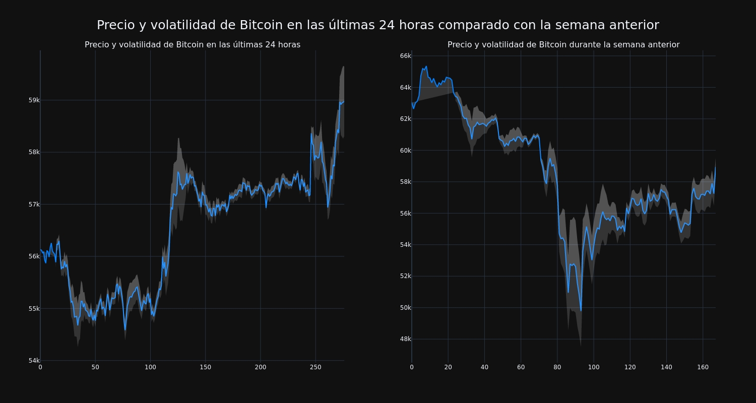 price_chart