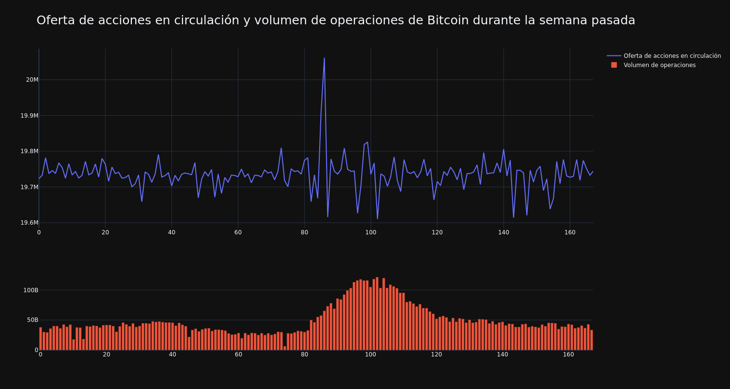 supply_and_vol