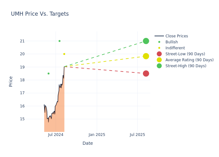 price target chart