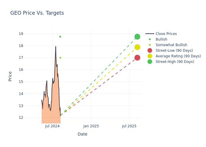 price target chart