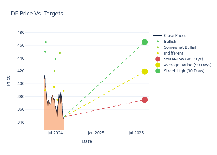 price target chart