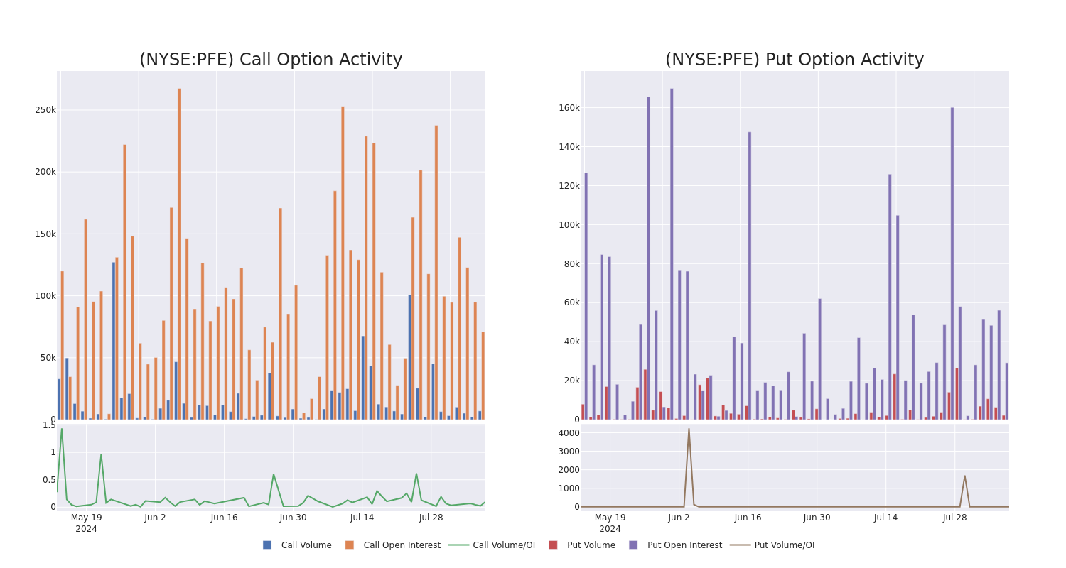 Options Call Chart