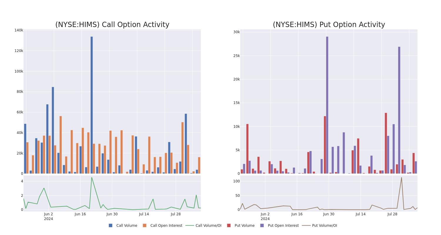 Options Call Chart