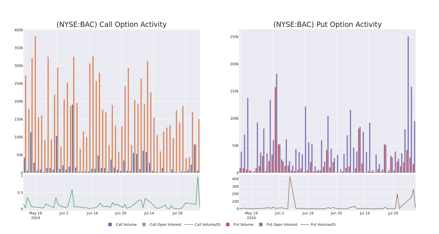 Options Call Chart