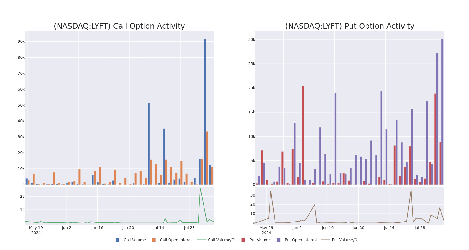 Options Call Chart