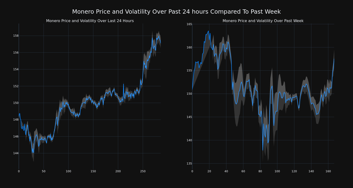 price_chart