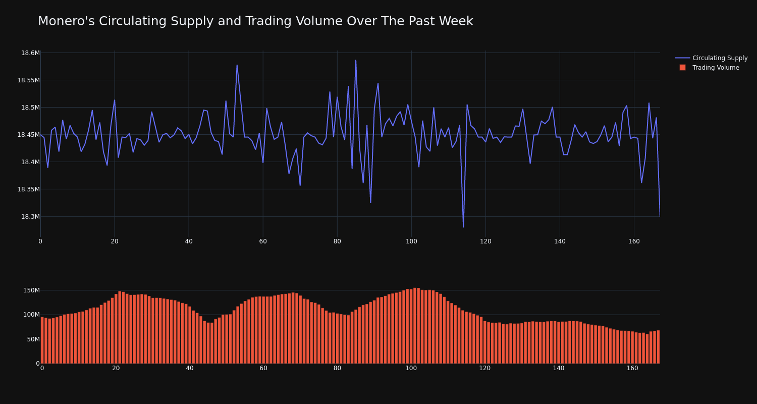 supply_and_vol