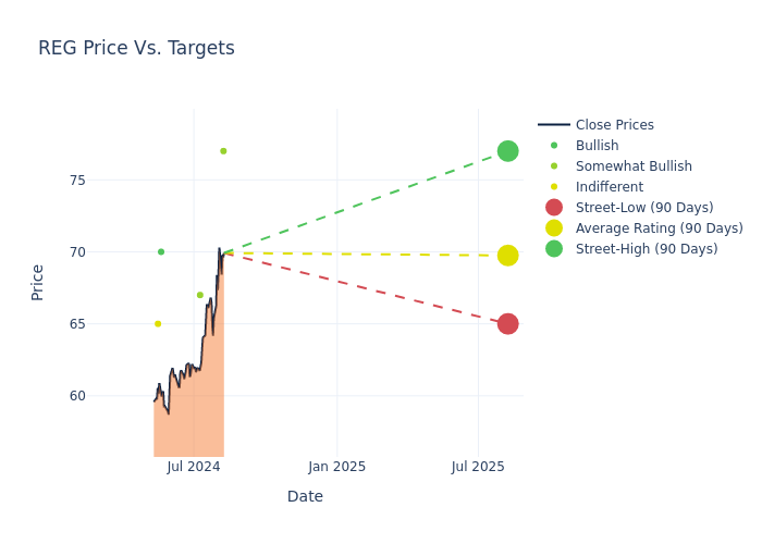 price target chart