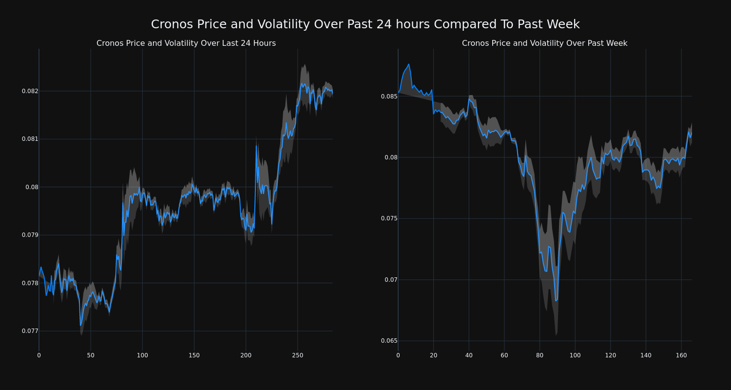 price_chart