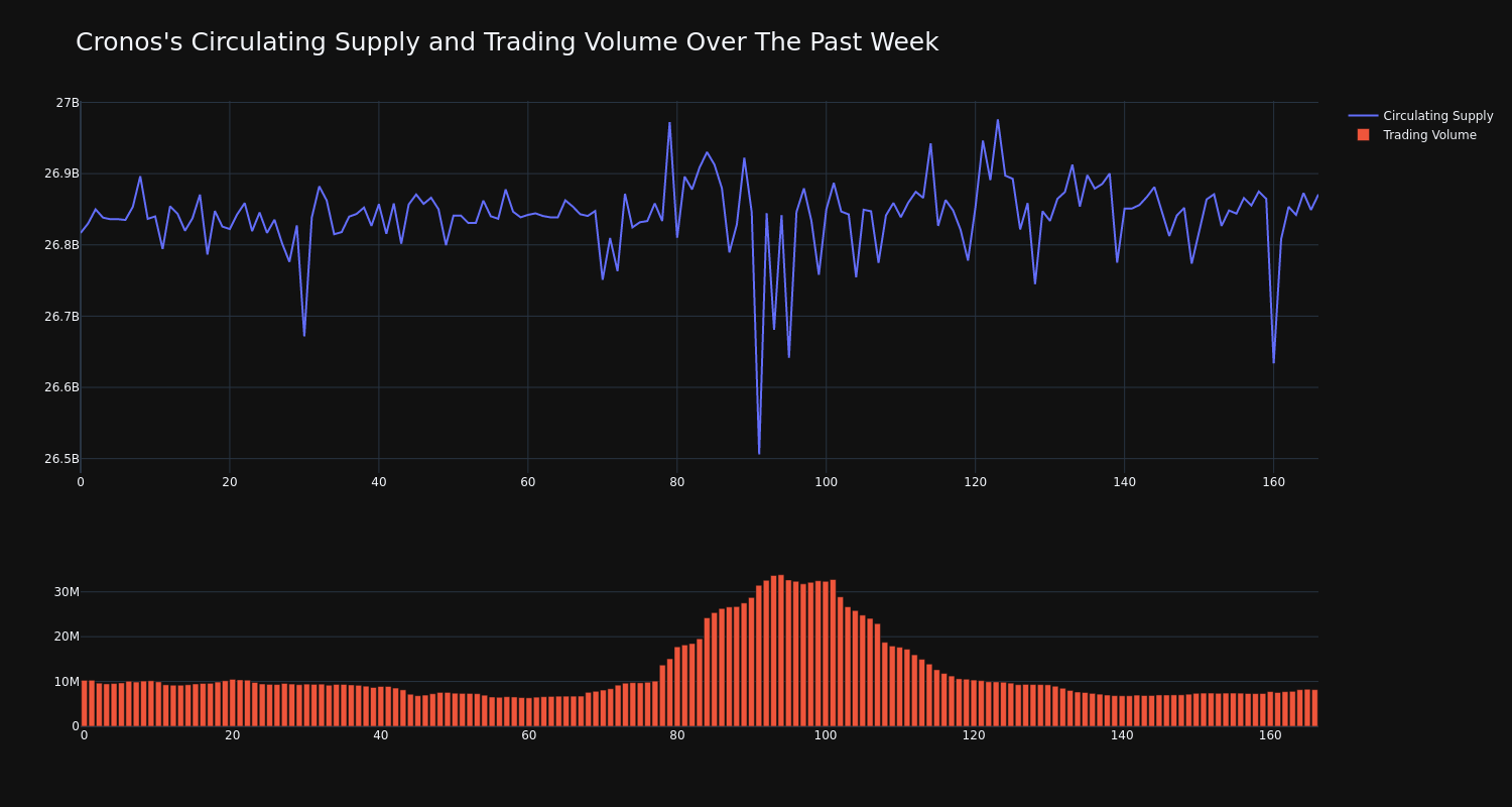 supply_and_vol