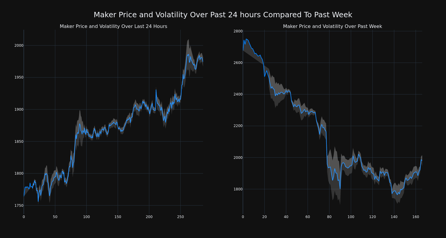 price_chart