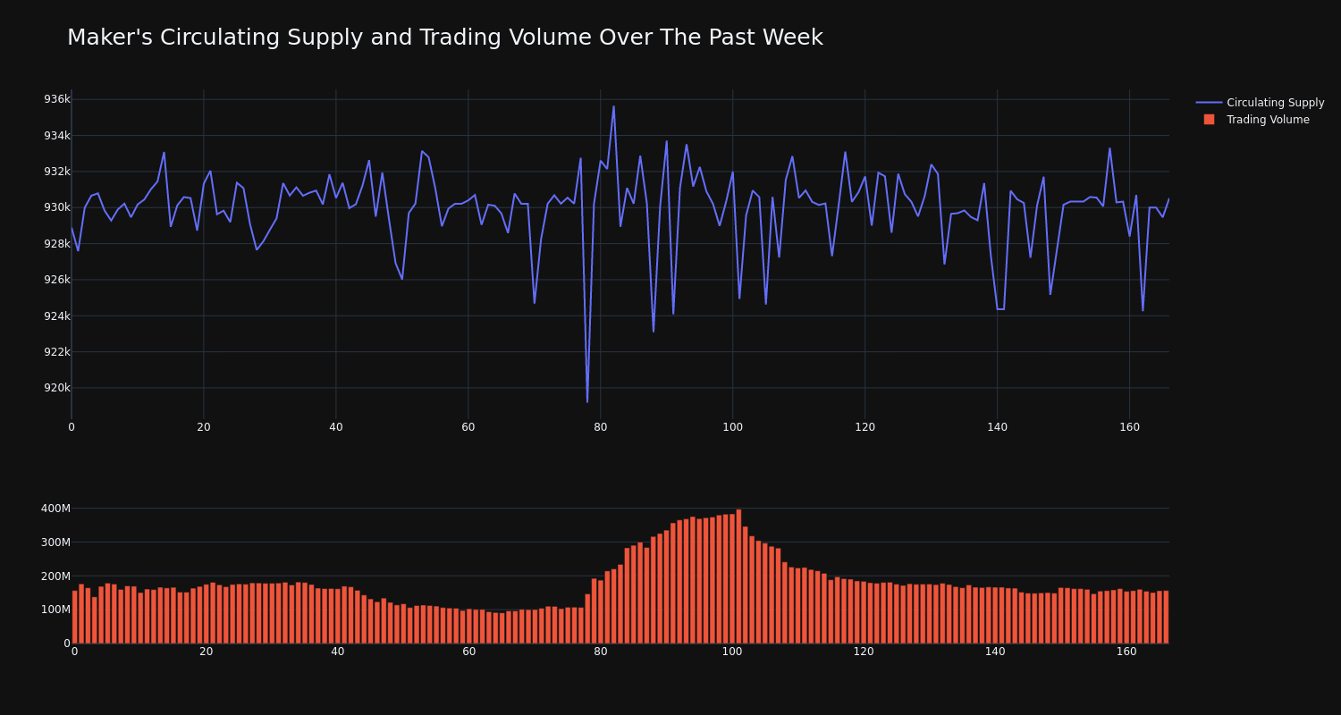 supply_and_vol