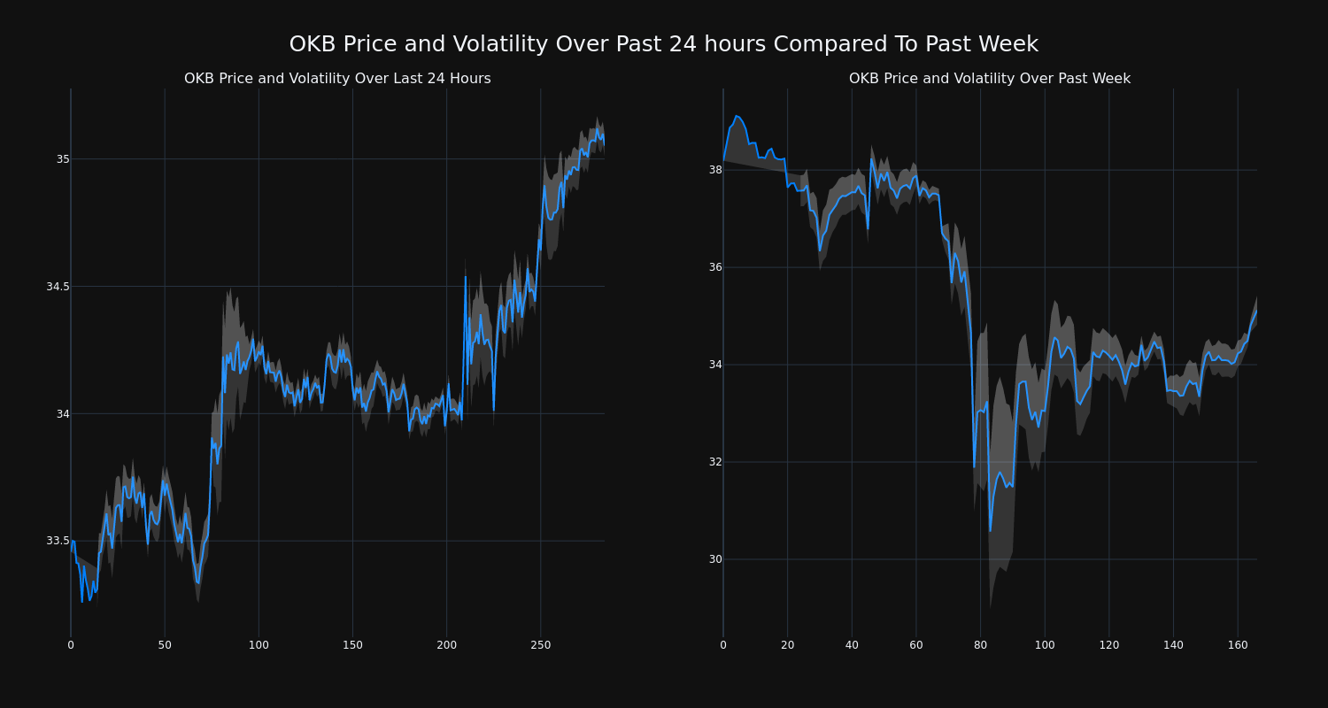 price_chart