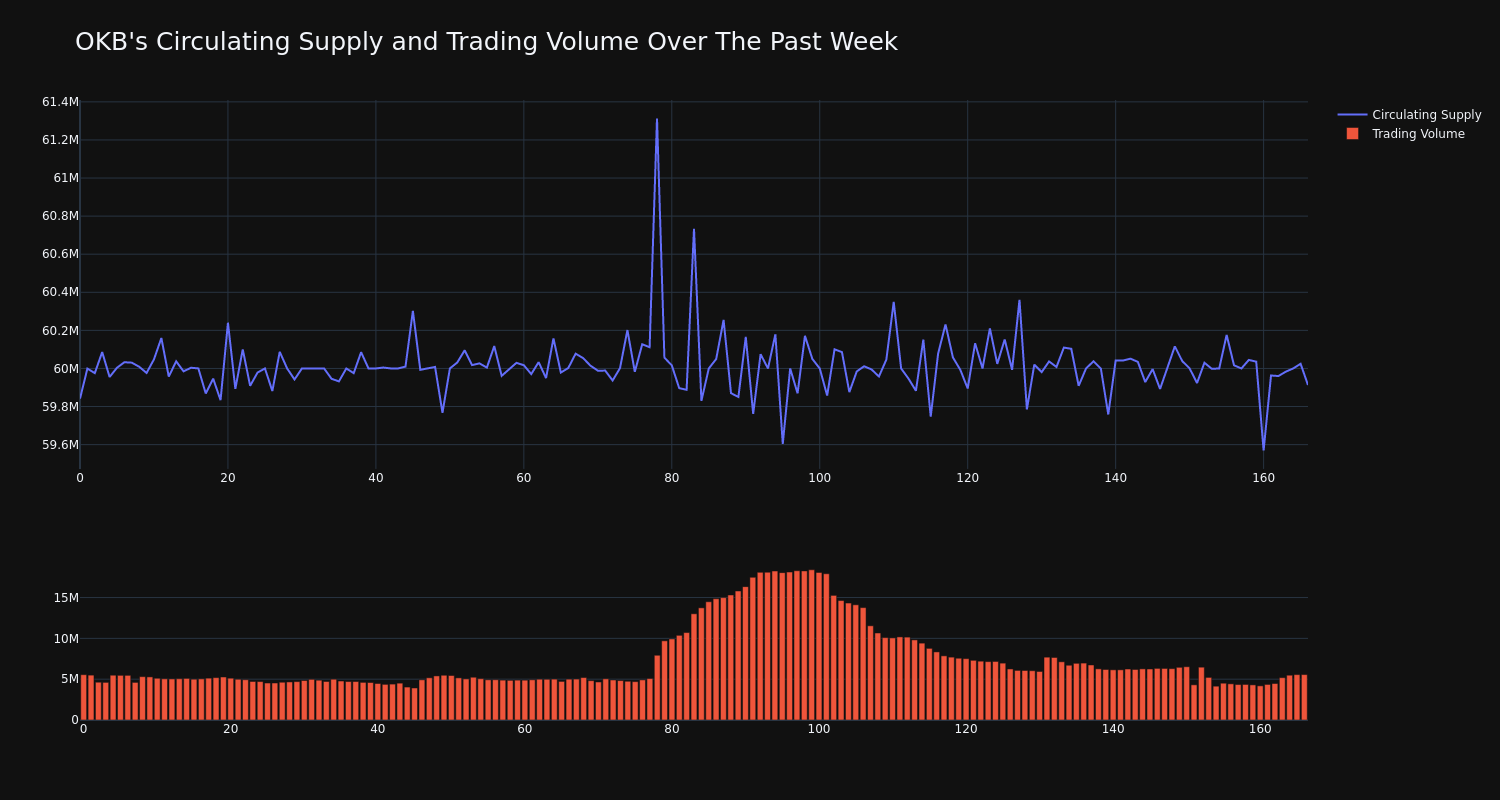 supply_and_vol