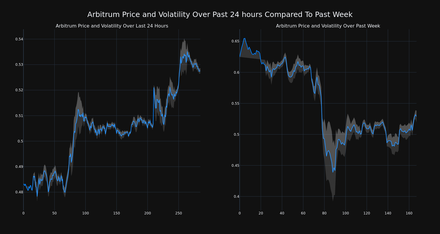 price_chart