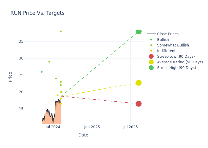 price target chart