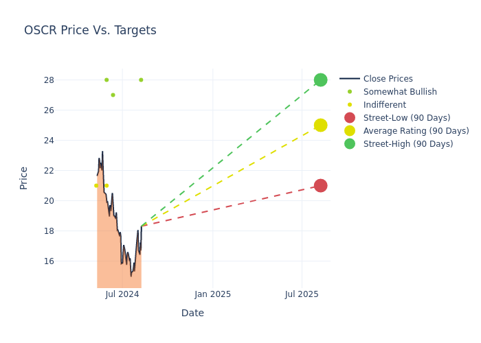 price target chart