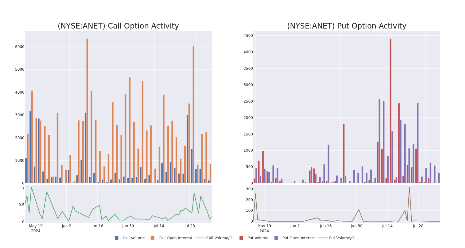 Options Call Chart