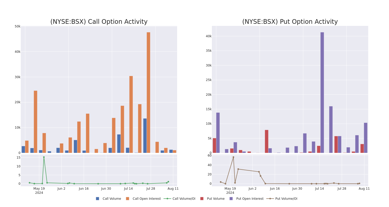 Options Call Chart