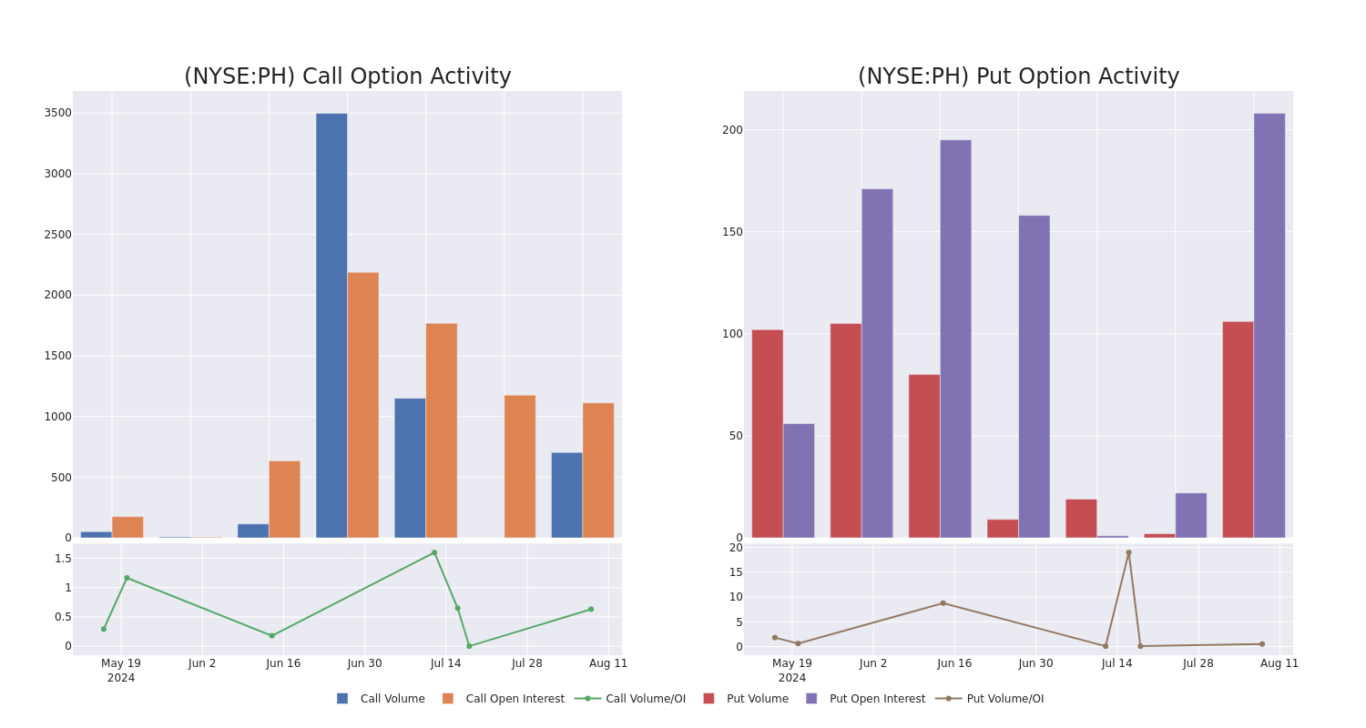 Options Call Chart