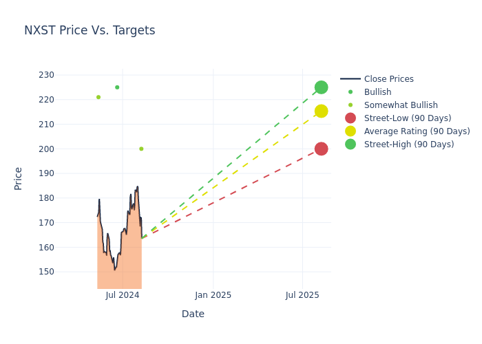 price target chart