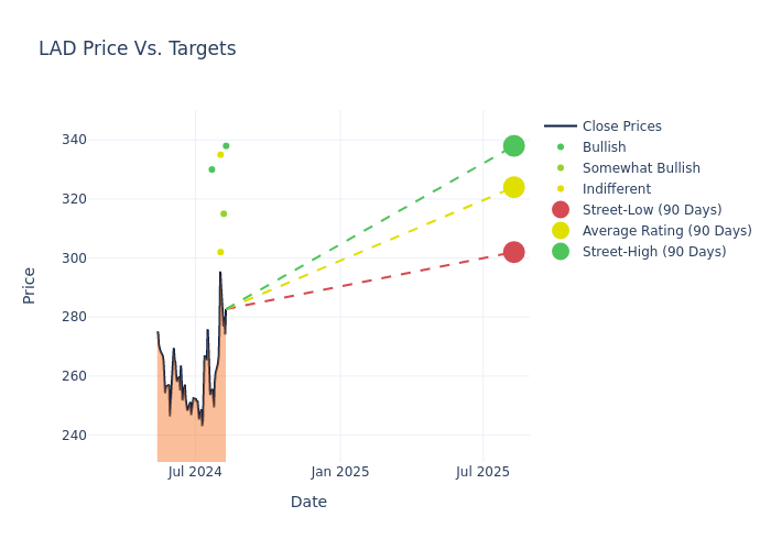 price target chart