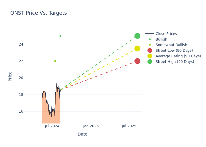 price target chart