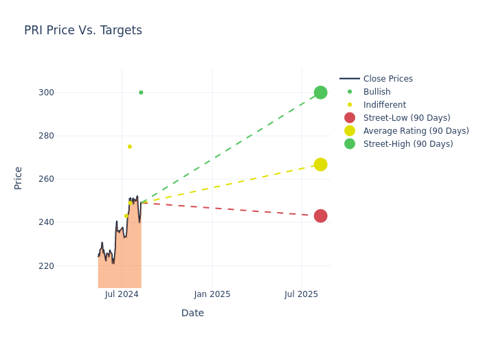 price target chart