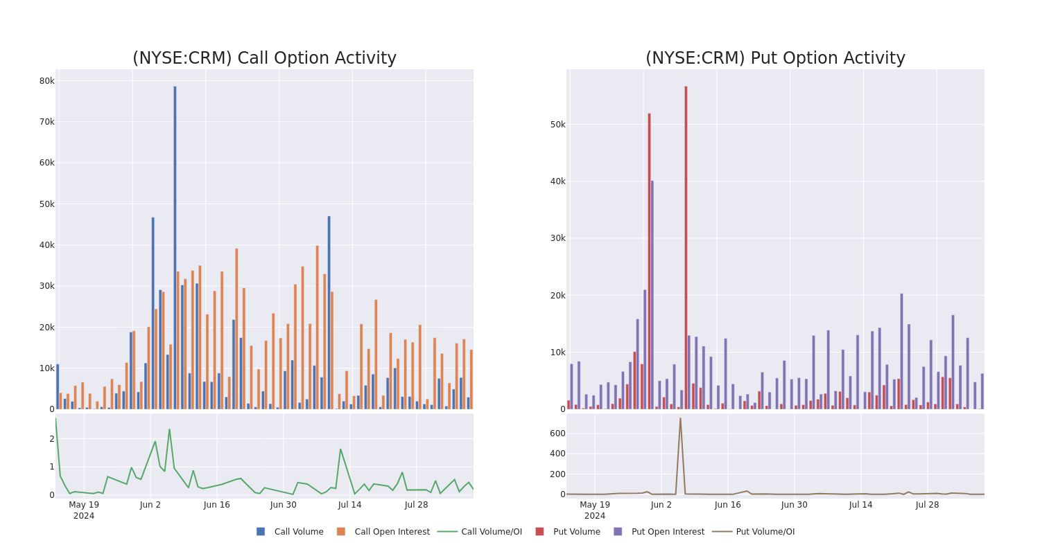 Options Call Chart