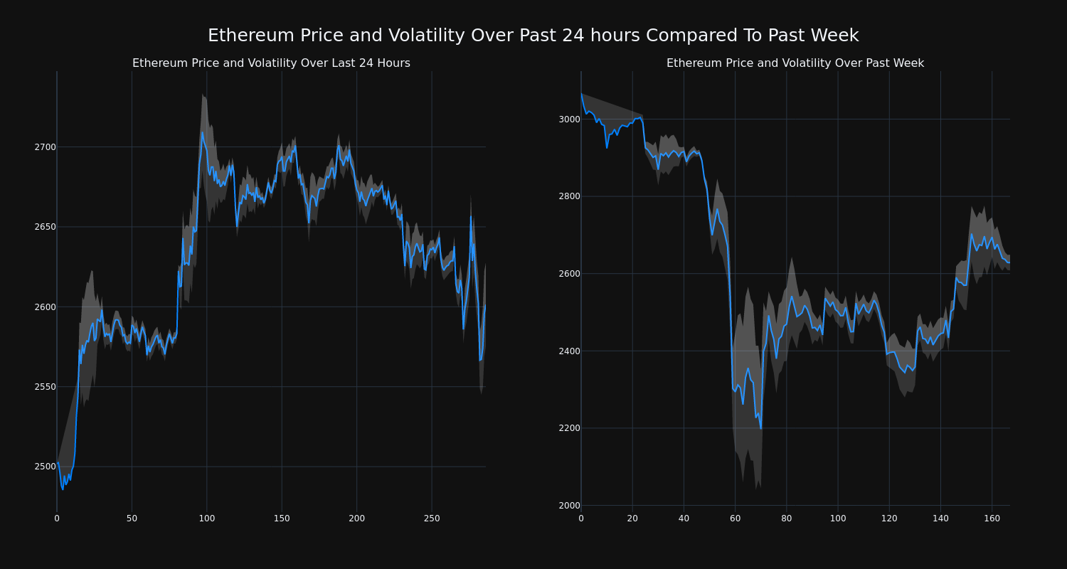 price_chart