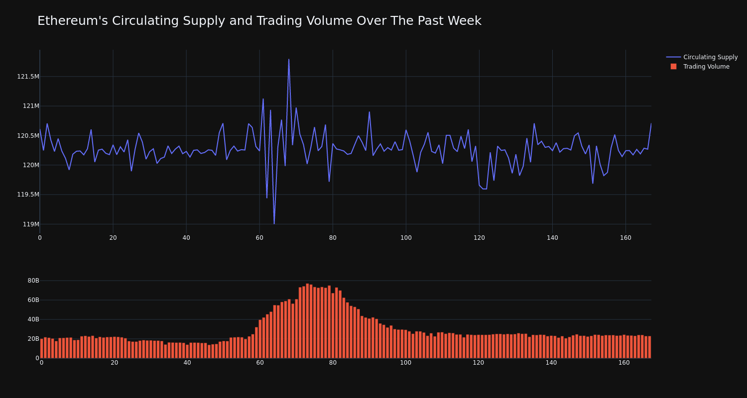 supply_and_vol