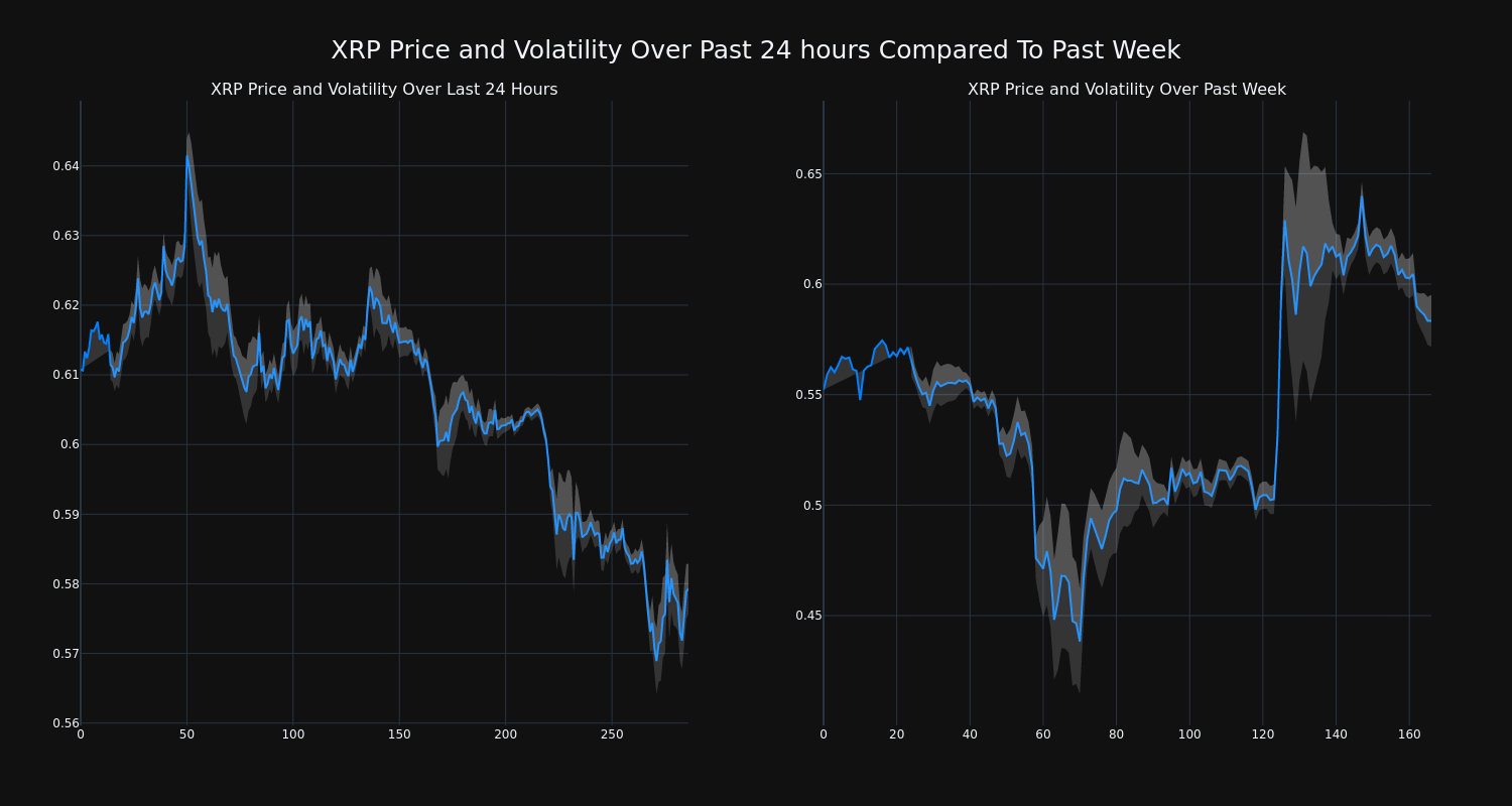 price_chart